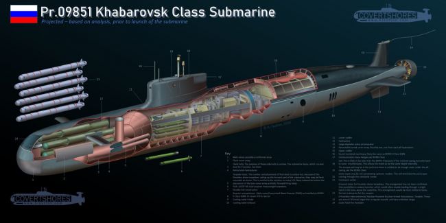 Západ strašia torpéda Poseidon: údajne znížili konvenčný potenciál ponorky Chabarovsk