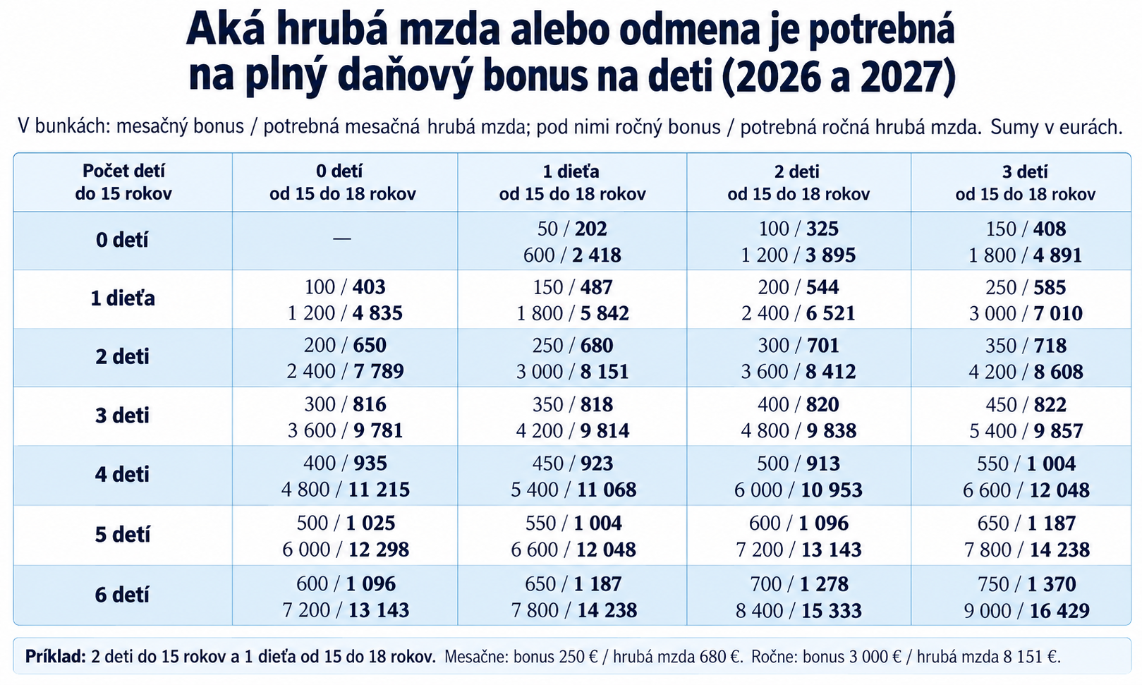 Daňové a odvodové tipy Jozefa Mihála