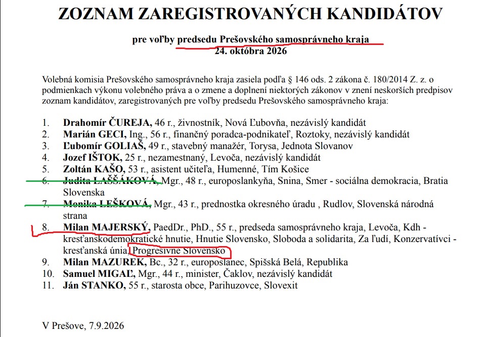 Kandidačná listina PSK