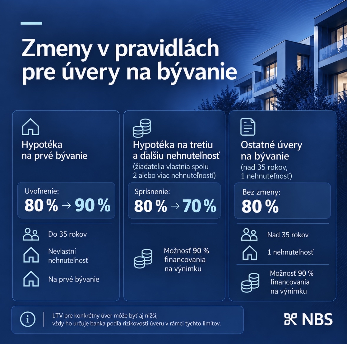Infografika NBS