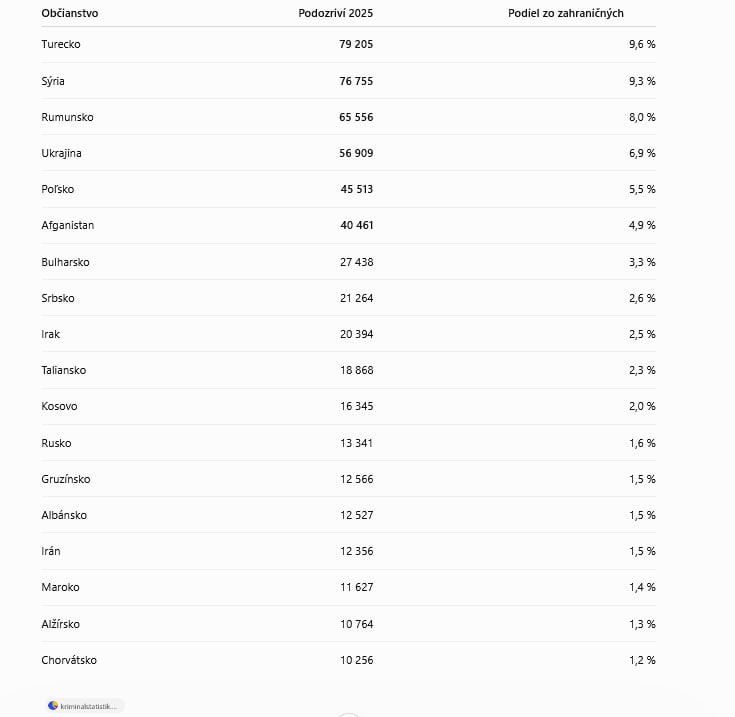 Percentuálny podiel cudzincov na násilnej kriminalite v Nemecku