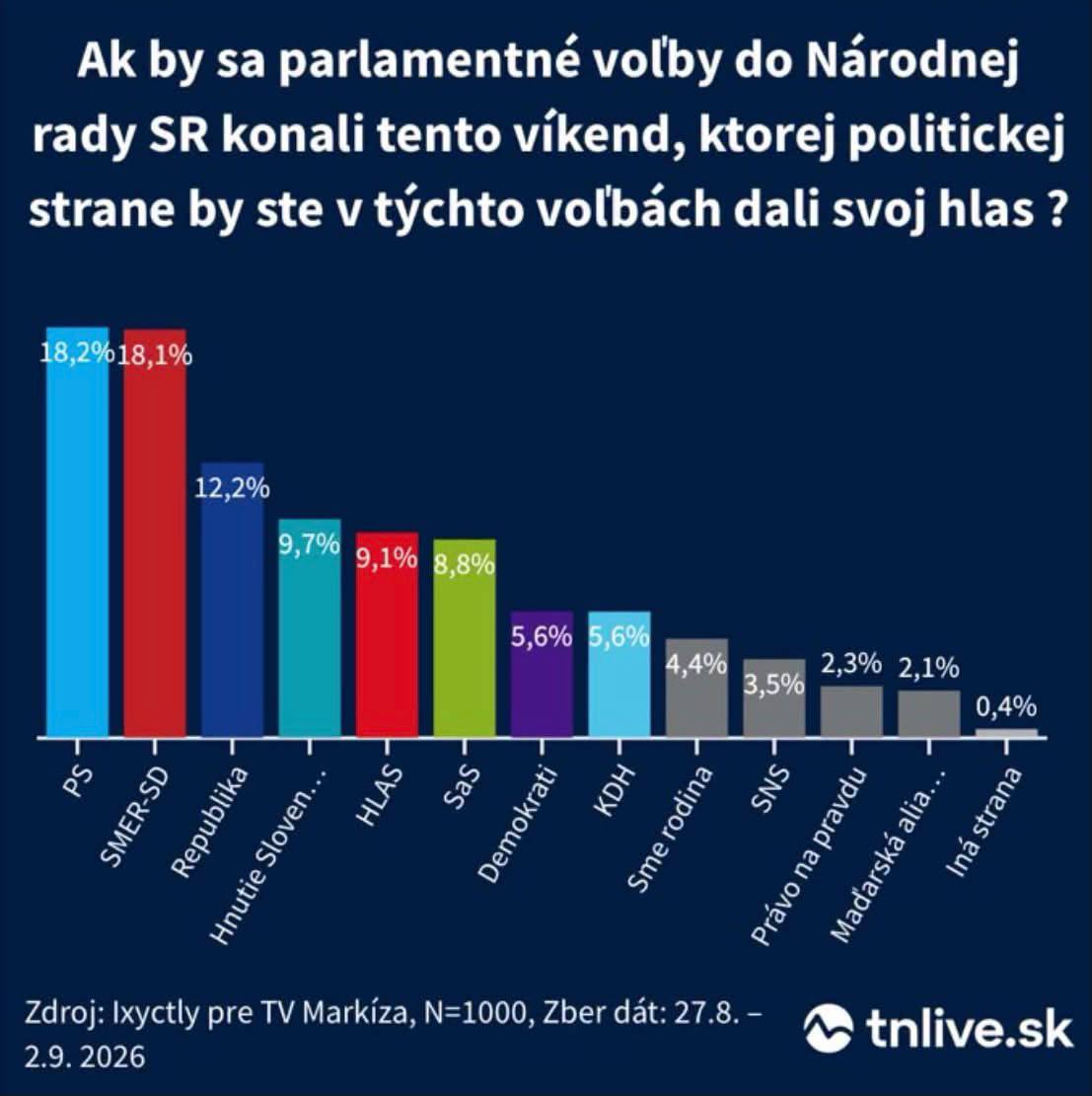 Prieskum NRSR